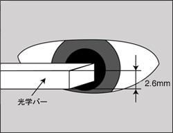 瞳分割方式シースルー光学系