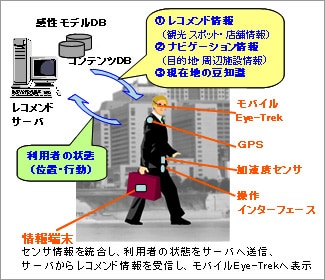 実証実験におけるシステム利用者のイメージ