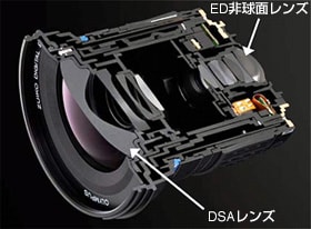 画角100°をカバーする、小型・軽量な超広角ズーム