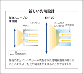 四隅まで明るい迫力のフルスクリーン画像を高画質で実現