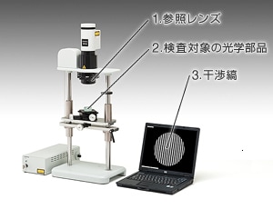 レーザ干渉計の仕組み