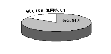 落語に関心がありますか？