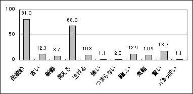 落語のイメージ