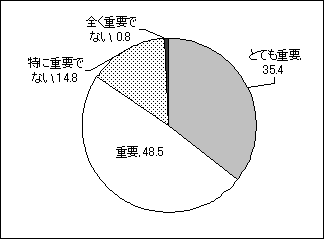 日常会話でオチは重要？