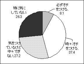 オチをつけて会話しますか？