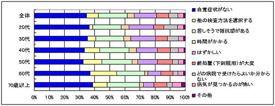 Q9 （Q8で「受けようと思わない」と答えた方）理由をお聞かせください。（複数回答可）