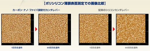 ポリシリコン薄膜表面測定での画像比較