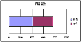 アンケート概要