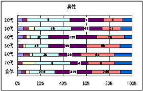 Q2（Q1で「ある」と答えた方）上部消化管内視鏡検査を受けたきっかけをお聞かせください。