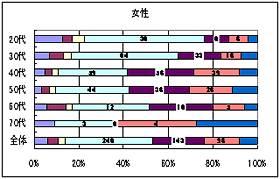 Q2（Q1で「ある」と答えた方）上部消化管内視鏡検査を受けたきっかけをお聞かせください。