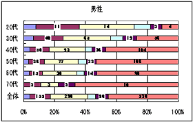 Q3 （Q1で「ある」と答えた方）上部消化管内視鏡検査前に不安に思ったこと、不明に感じた点についてお聞かせ下さい。