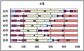 Q3 （Q1で「ある」と答えた方）上部消化管内視鏡検査前に不安に思ったこと、不明に感じた点についてお聞かせ下さい。