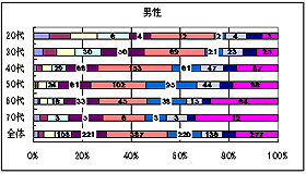 Q3 （Q1で「ある」と答えた方）上部消化管内視鏡検査前に不安に思ったこと、不明に感じた点についてお聞かせ下さい。