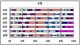 Q3 （Q1で「ある」と答えた方）上部消化管内視鏡検査前に不安に思ったこと、不明に感じた点についてお聞かせ下さい。