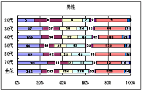 Q4（Q1で「ある」と答えた方）上部消化管内視鏡検査後の感想をお聞かせ下さい。