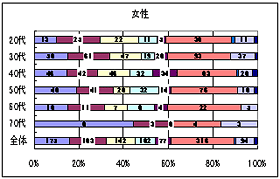 Q4（Q1で「ある」と答えた方）上部消化管内視鏡検査後の感想をお聞かせ下さい。