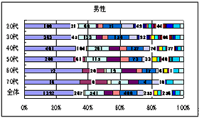 Q6（Q5で「受けようと思わない」と答えた方）理由をお聞かせください。