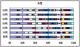 Q6（Q5で「受けようと思わない」と答えた方）理由をお聞かせください。