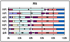 Q8（Q7で「ある」と答えた方）大腸内視鏡検査を受けたきっかけをお聞かせください。