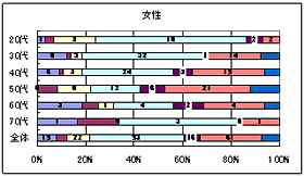 Q8（Q7で「ある」と答えた方）大腸内視鏡検査を受けたきっかけをお聞かせください。