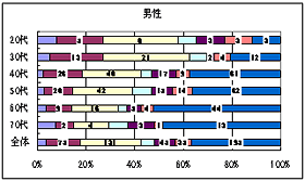 Q9 (Q7で「ある」と答えた方）大腸内視鏡検査前に不安に思ったこと、不明な点についてお聞かせ下さい。