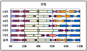 Q9 (Q7で「ある」と答えた方）大腸内視鏡検査前に不安に思ったこと、不明な点についてお聞かせ下さい。