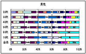 大腸内視鏡検査前の不安・不明点について