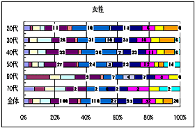 大腸内視鏡検査前の不安・不明点について