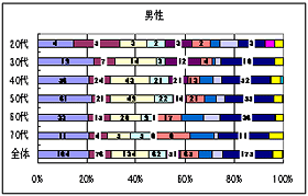 Q10 (Q7で「ある」と答えた方）大腸内視鏡検査後の感想をお聞かせ下さい。