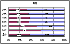 Q11（Q7で「ない」と答えた方）大腸内視鏡検査を受けようといますか？