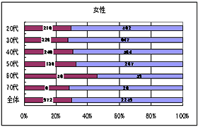 Q11（Q7で「ない」と答えた方）大腸内視鏡検査を受けようといますか？