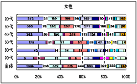 Q12（Q11で「受けようと思わない」と答えた方）理由をお聞かせください。