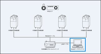 システムチャート（右下の枠内が本製品）