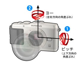 従来の2軸手ぶれ補正