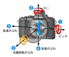 新開発の5軸対応手ぶれ補正