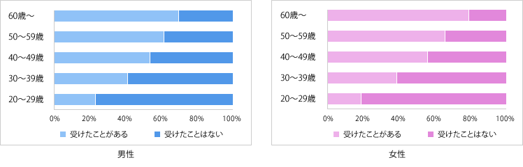 Q1グラフ