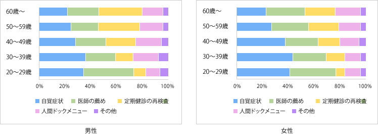 Q2グラフ