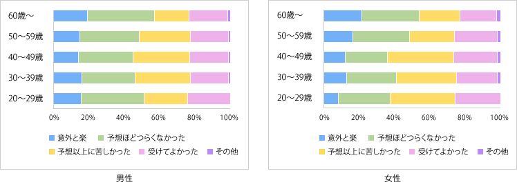 Q3グラフ