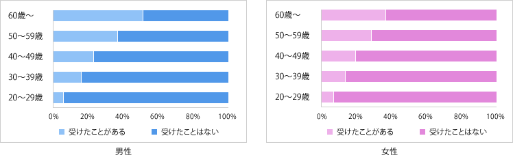 Q4グラフ