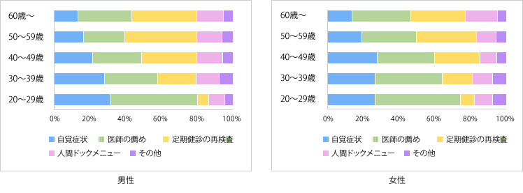 Q5グラフ