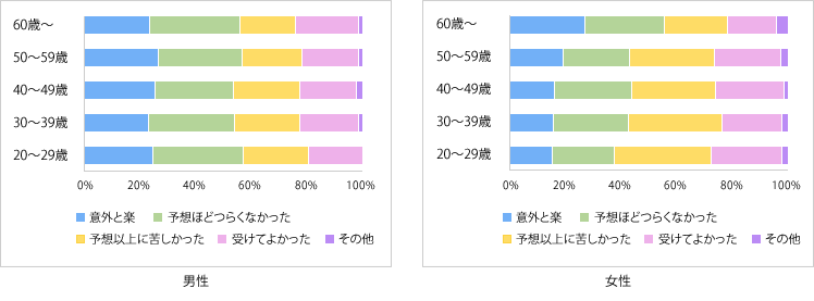 Q6グラフ