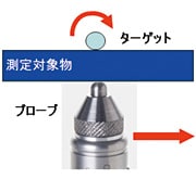 検査イメージ