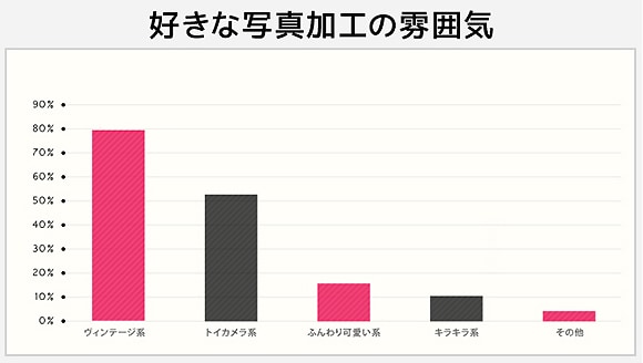 好きな写真加工の雰囲気