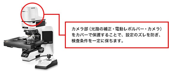 カメラ部（光路の補正・電動レボルバー・カメラ）をカバーで保護することで、設定のズレを防ぎ、検査条件を一定に保ちます
