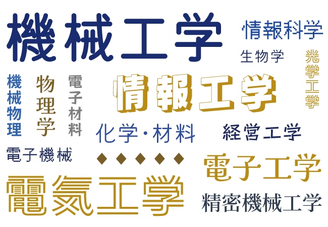 機械工学、電気工学、情報工学、電子工学、精密機械工学、化学・材料、情報科学、経営工学、物理学、電子機械、電子材料、機械物理、光学工学、生物学